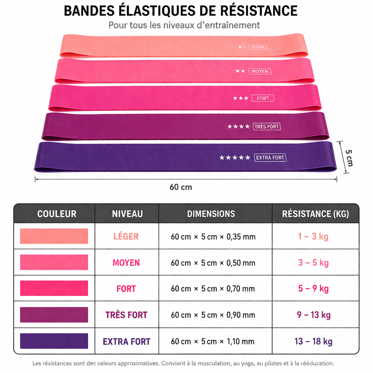 Bandes de Résistance Élastiques